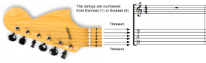 guitar-tab-with-neck