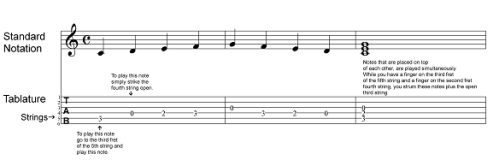 How to read guitar tab or tablature