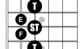 C-maj-scale-5th-string-with-t-st