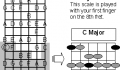 Moveable C Major Scale Form