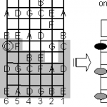 Moveable C Major Scale Form