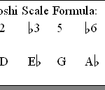 hirajoshi scale formula