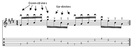 sweep picking beginner exercises