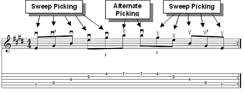 sweep picking beginner exercises