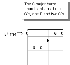 C major barre chord
