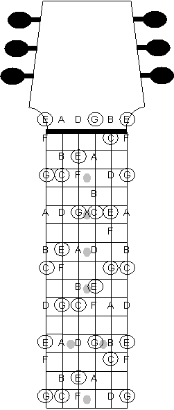 how to play different chords on guitar