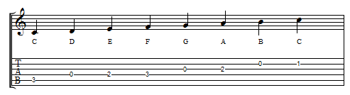 C major scale in tab and standard notation for guitar