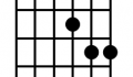 D sus 4 guitar chord fingering diagram