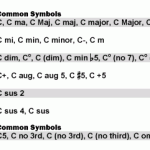 Common Triad and Diad Symbols