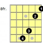 Guitar fret-hand finger stretching exercise