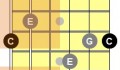 C major triads on strings 6-4