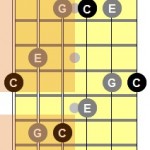 C major triads on strings 6-4