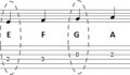 how major chords are built on guitar - c major scale