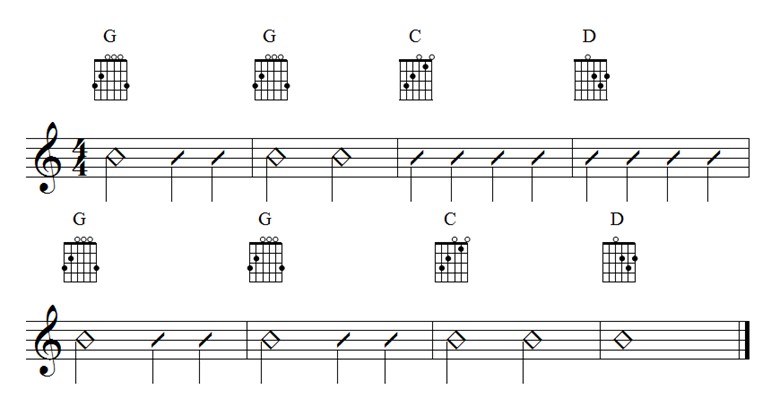 guitar chord strumming patterns