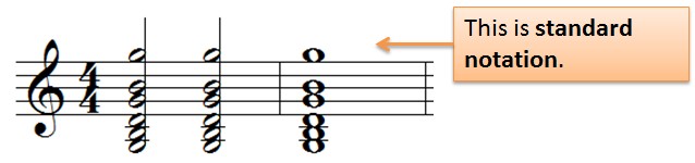 understanding rhythmic notation