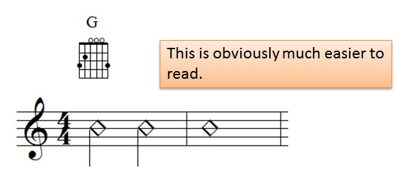 Rhythm Notation