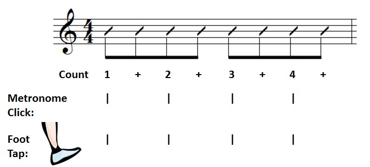 Playing Rhythm Guitar: Basics Part 7 