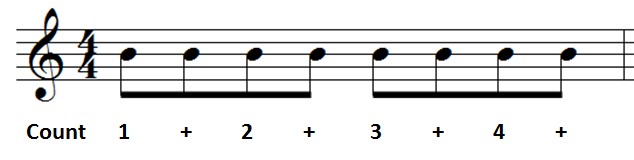 playing-rhythm-guitar-basics-part-7-understanding-eighth-notes