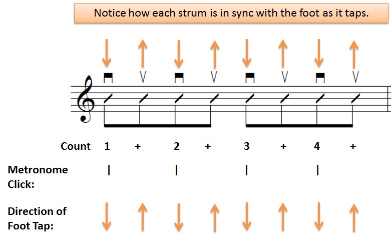 8th note metronome