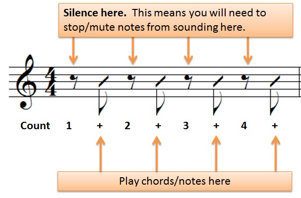 eighth note and eighth rest