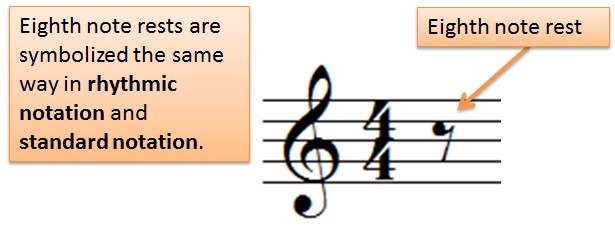 eighth rest music definition