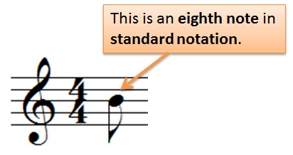 understanding rhythmic notation