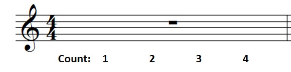 playing-rhythm-guitar-basics-part-5-understanding-rests-guitar