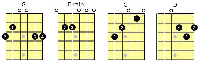 Playing Rhythm Guitar Understanding Triplets Part 3 Guitar 