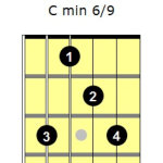 C minor 6 9  fi