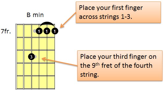 B minor partial barre chord
